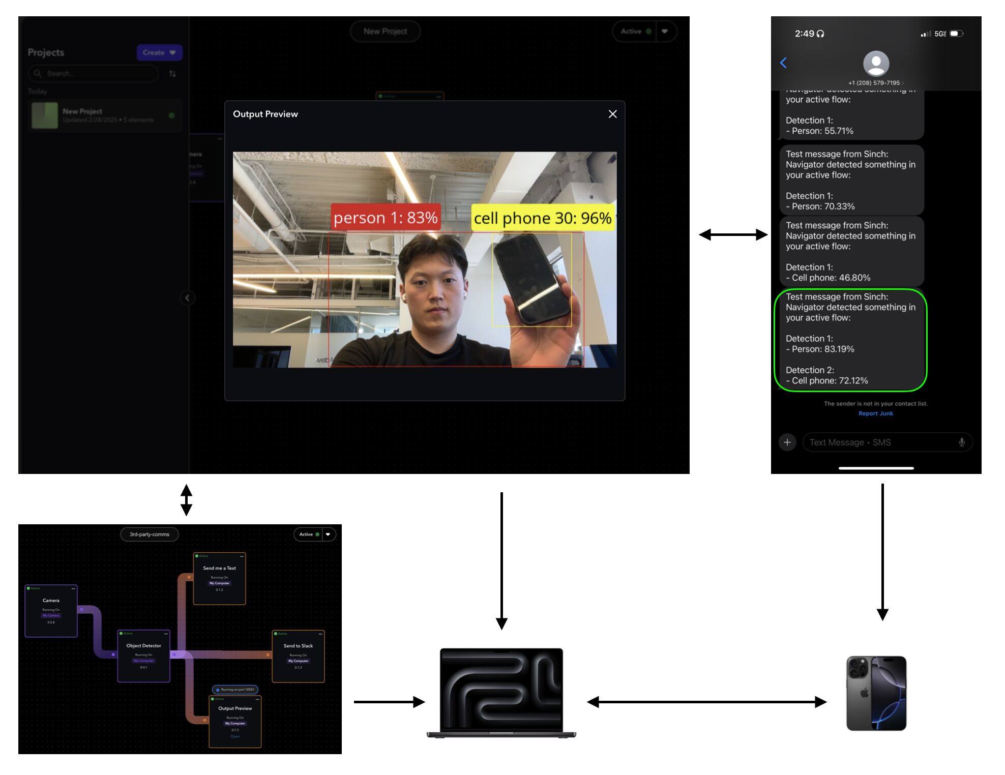 Computer Vision x Slack / Sinch